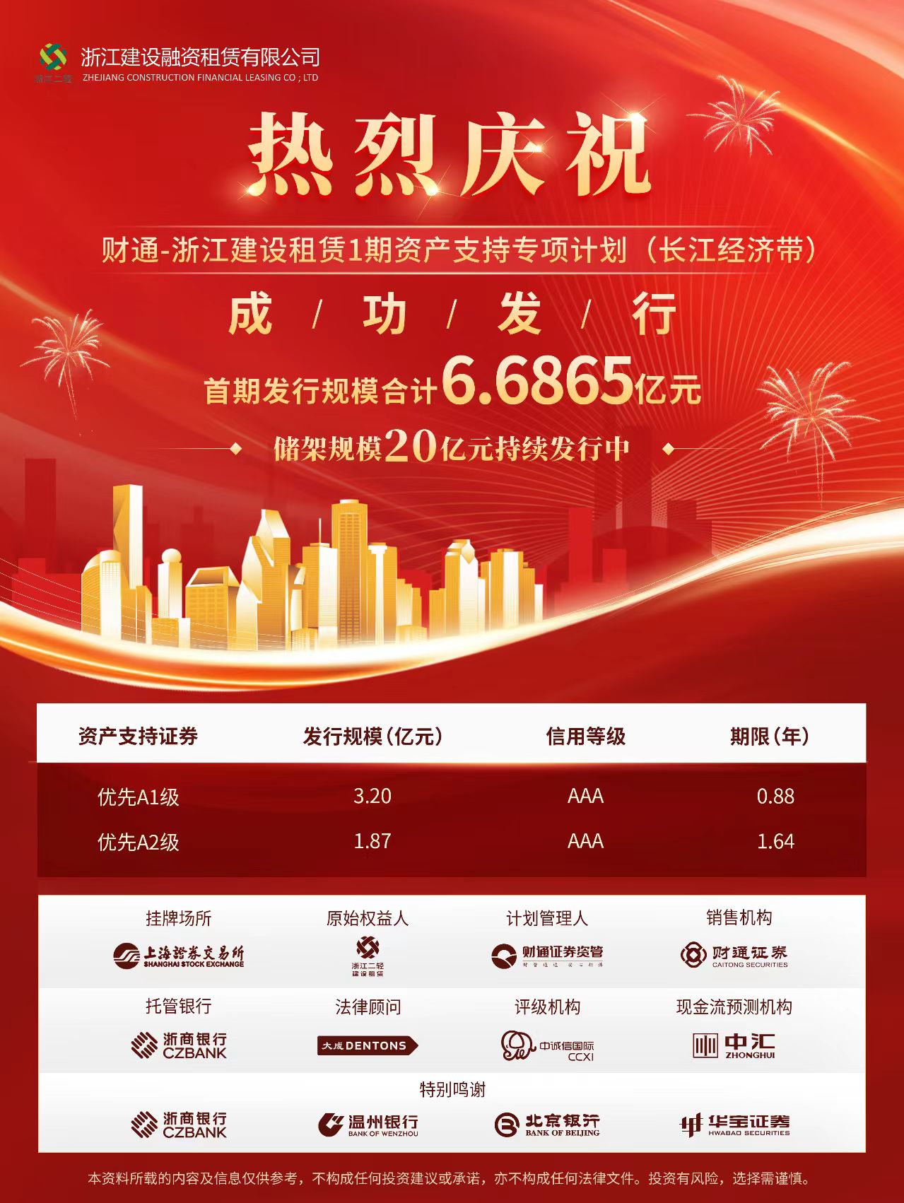 6.68億！省二輕集團(tuán)融資租賃公司成功發(fā)行首期ABS